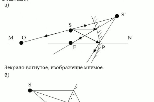 Kraken darknet ссылка тор