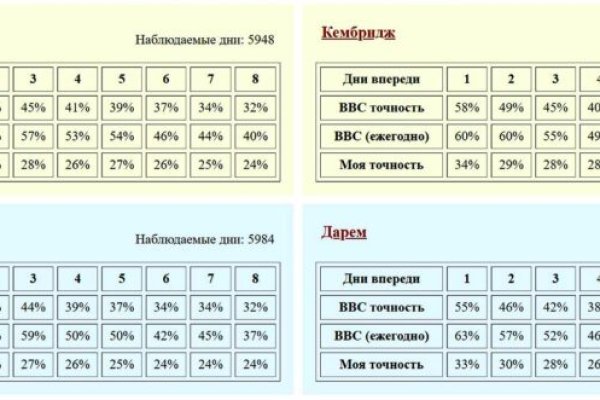 Кракен маркетплейс товары