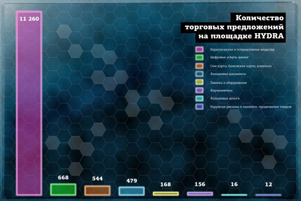 Магазин кракен даркнет сайт