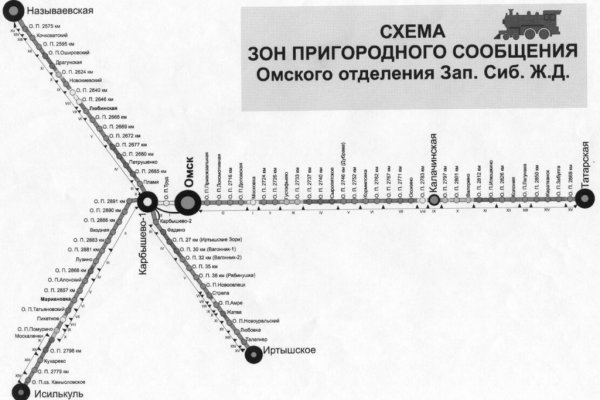 Сайты продаж наркотиков